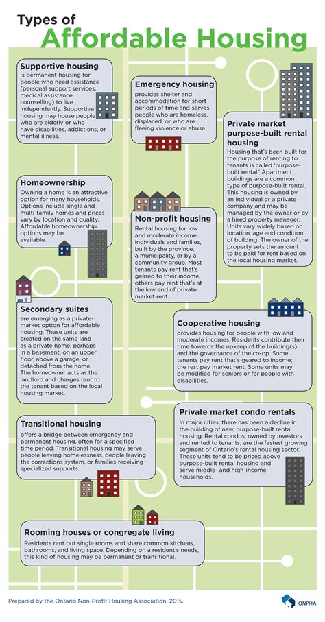 what are the types of affordable housing